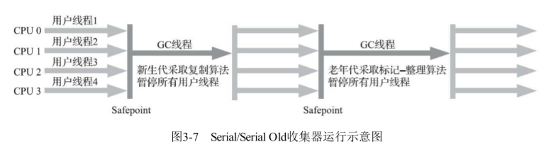 图 16