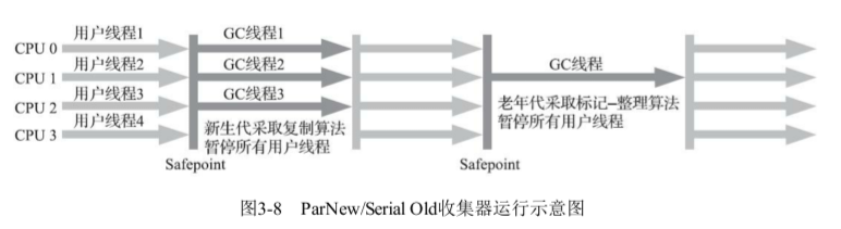 图 17
