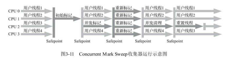 图 21