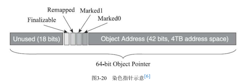 图 29