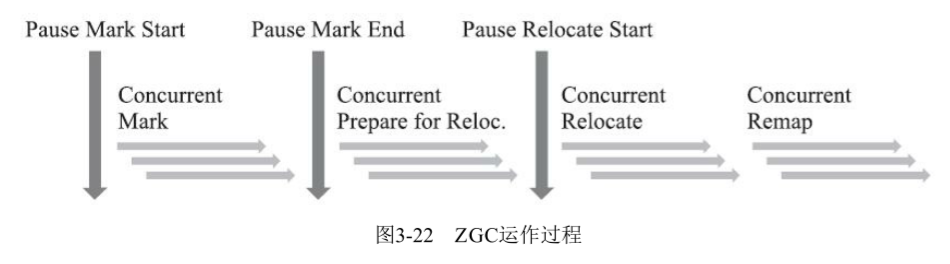 图 31