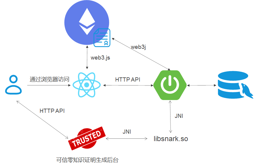 图 1