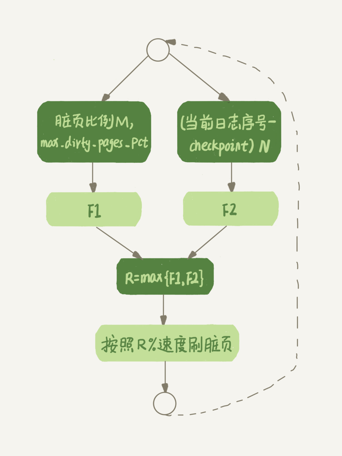 图 10