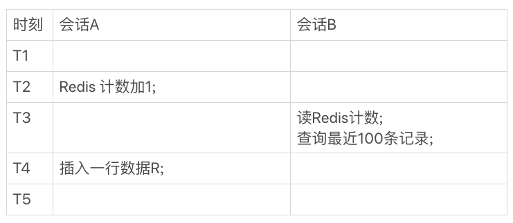 图 13