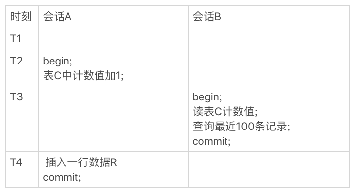 图 14