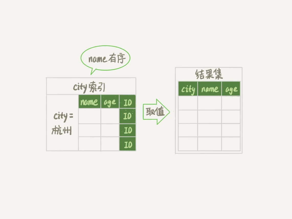 图 18