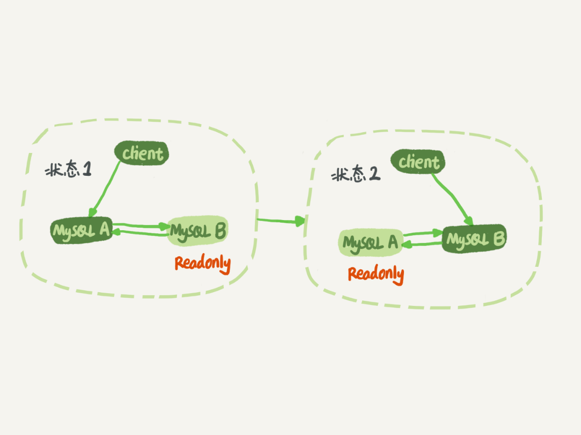 图 11