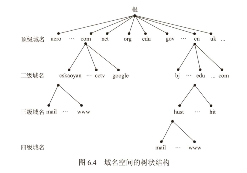 image-20230611192152640