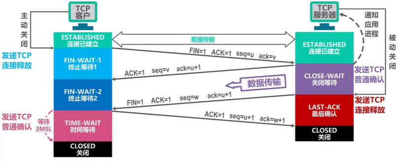 image-20230628135901056
