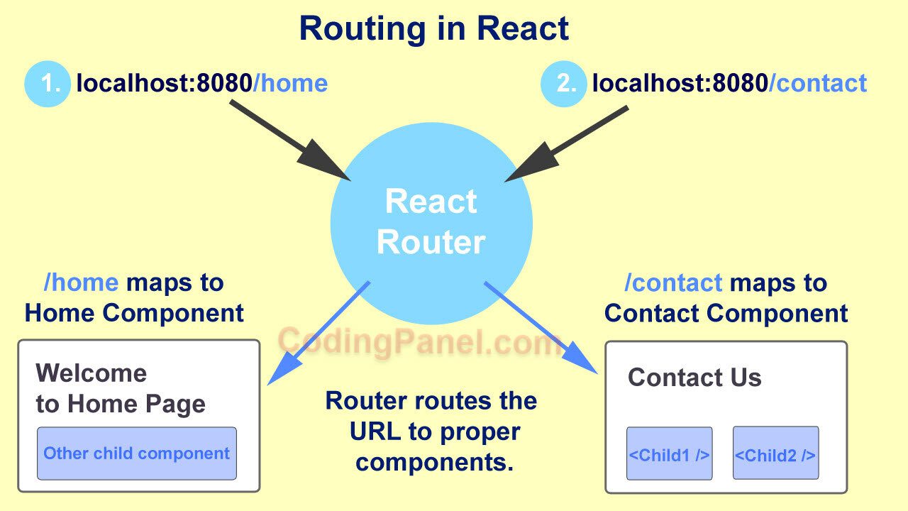 react-router-cache-route的使用