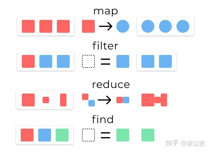 JS数组有哪些常用原生方法？哪些能改变数组本身？