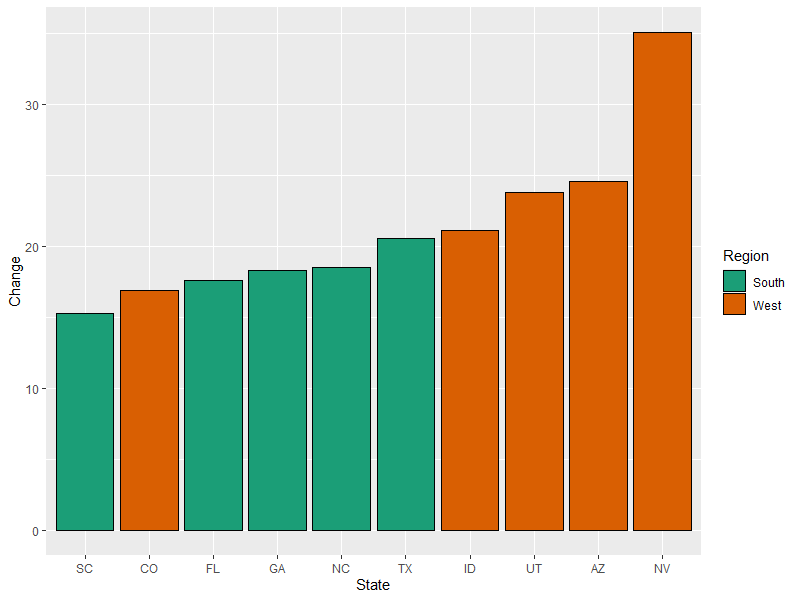 col_scale_brewer