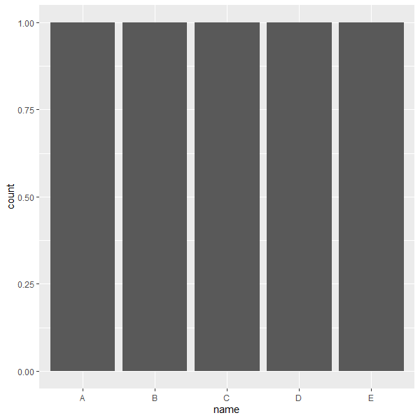 bar_count