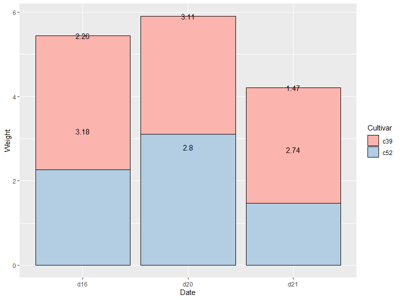 geom_col_stack_label