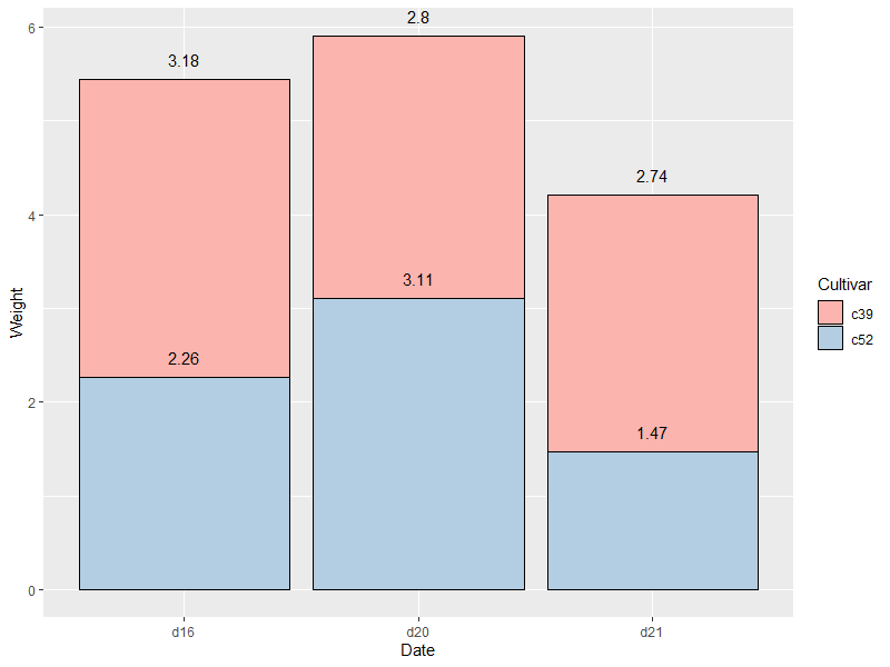 geom_col_stack_label2