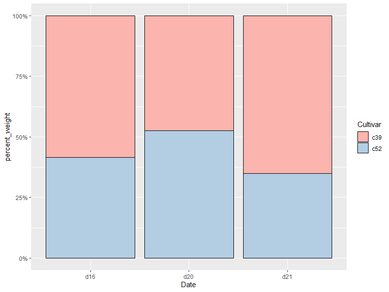 geom_col_stack_percent