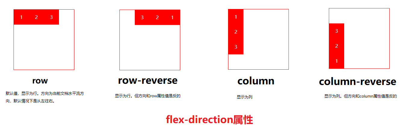 flex-direction