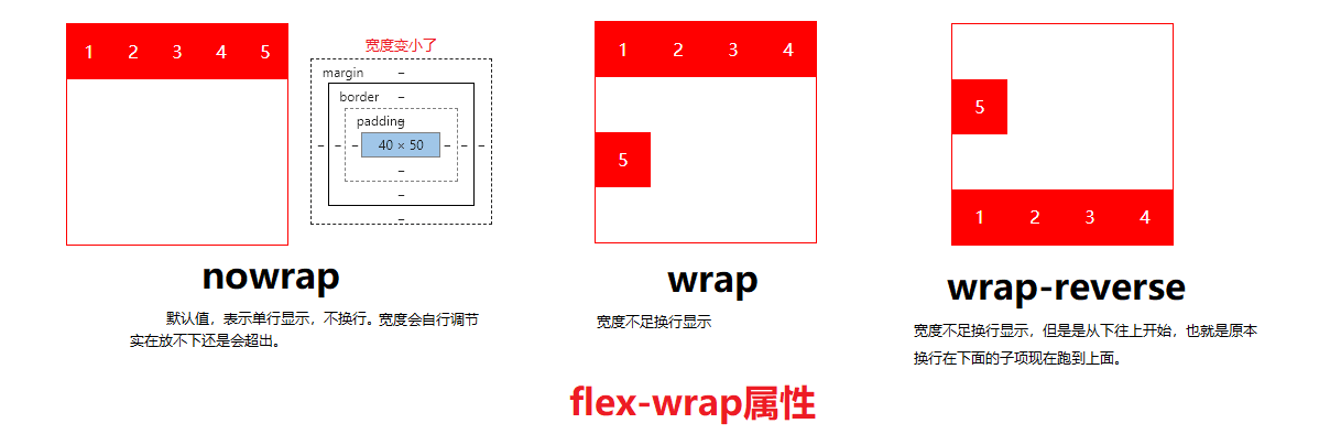 flex-wrap
