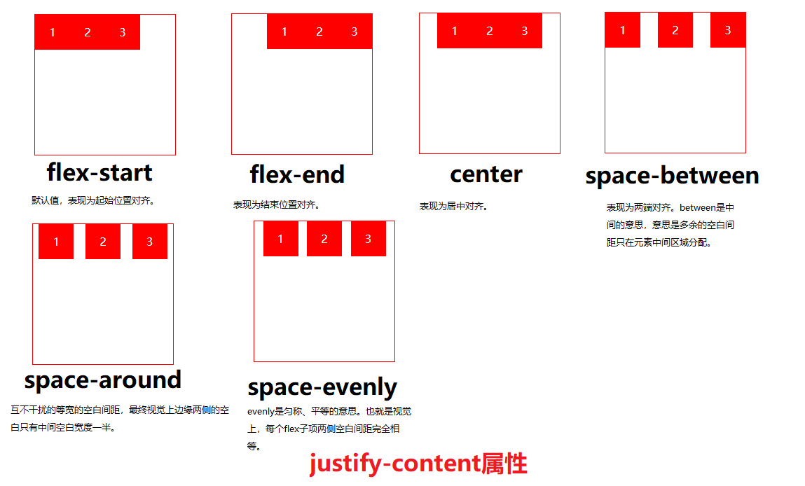 justify-content