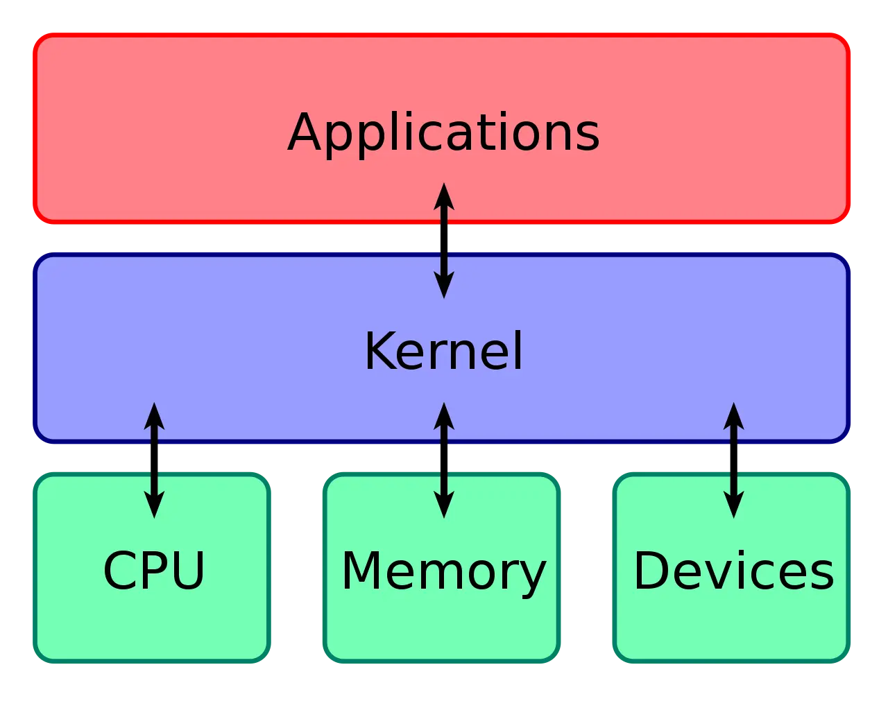 Kernel_Layout