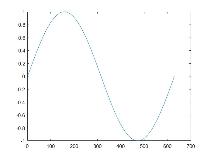 sin-function-3