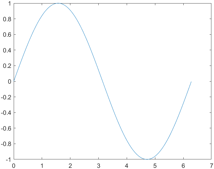 sin function-1