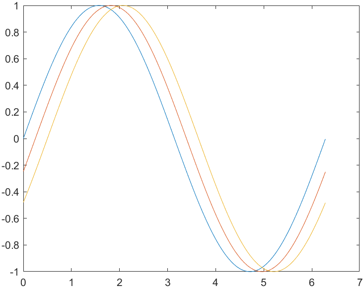 sin function-2