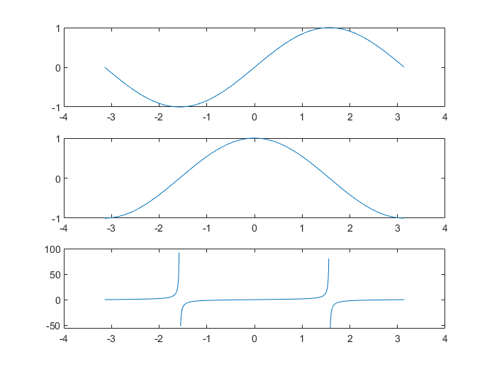 trig function-1