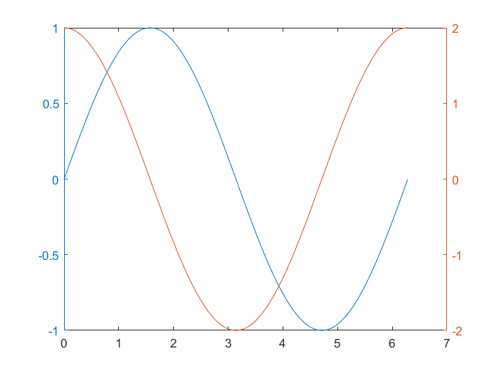 trig function-2