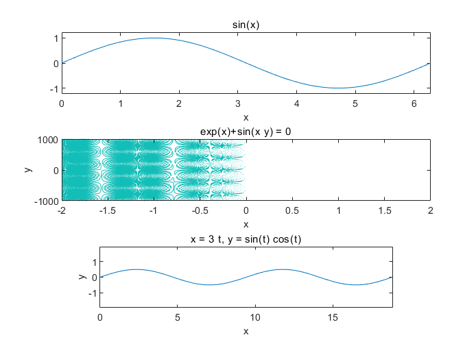 ezplot
