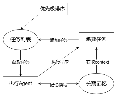 BabyAGI