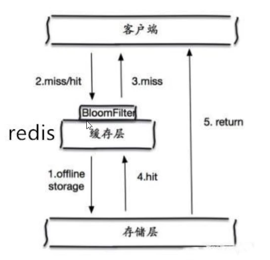 image-20210430110616576