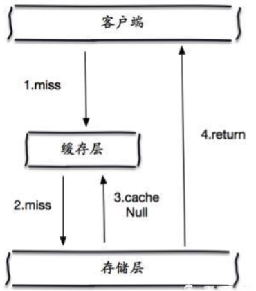 image-20210430110640297