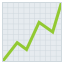 Chart increasing :chart_with_upwards_trend: 📈