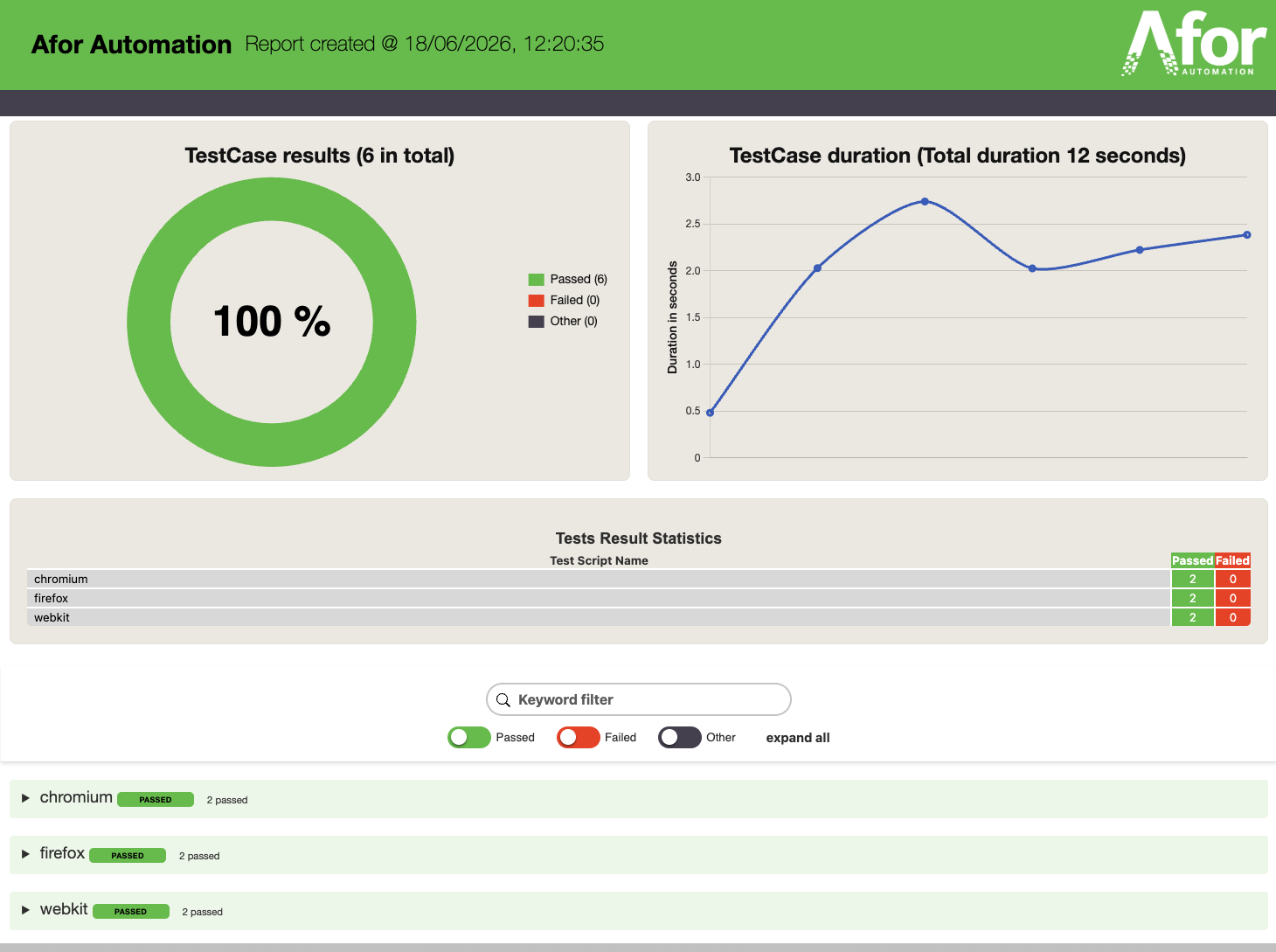 Afor report screenshot