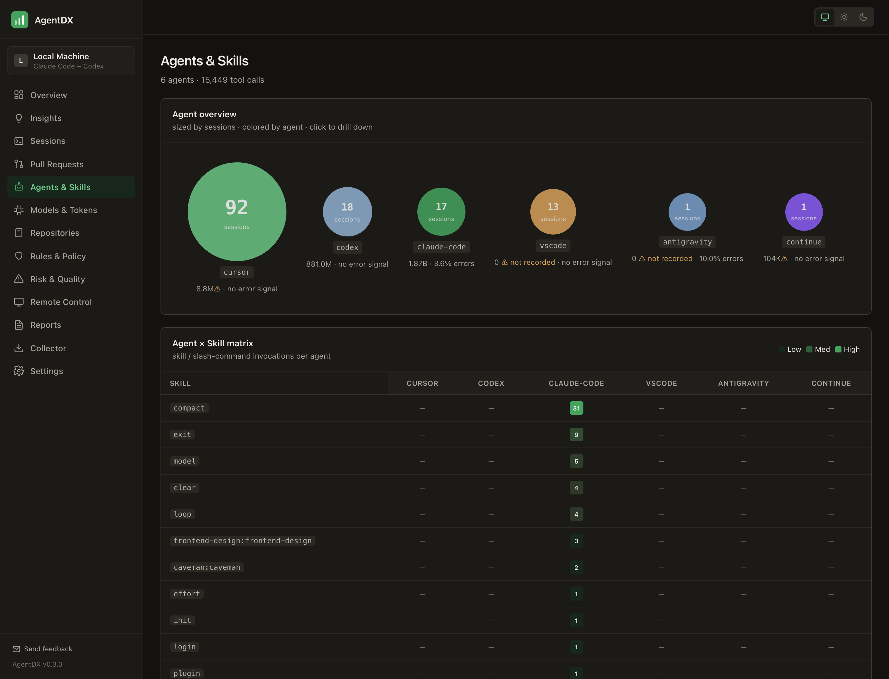 AgentDX agents page