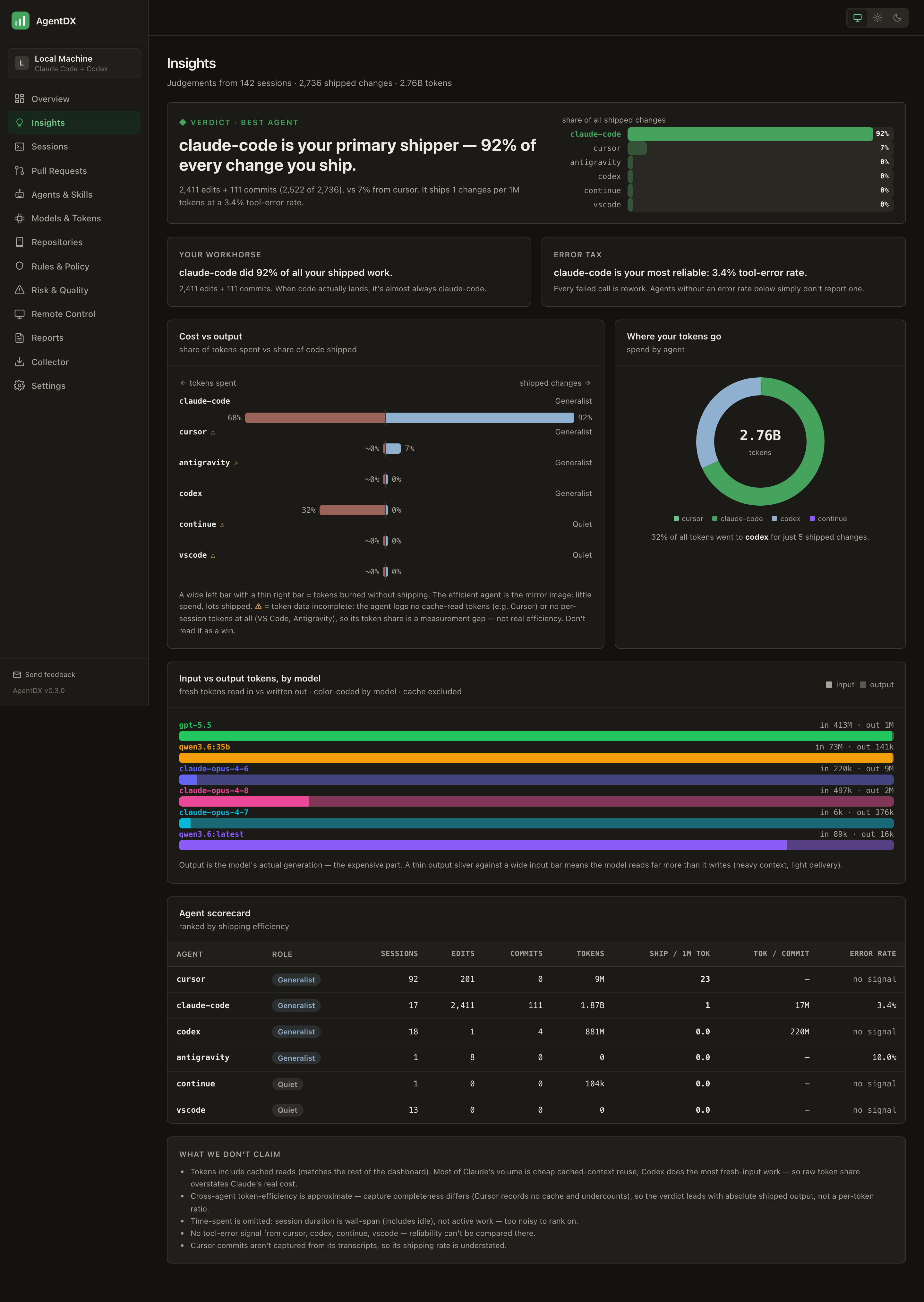AgentDX insights page