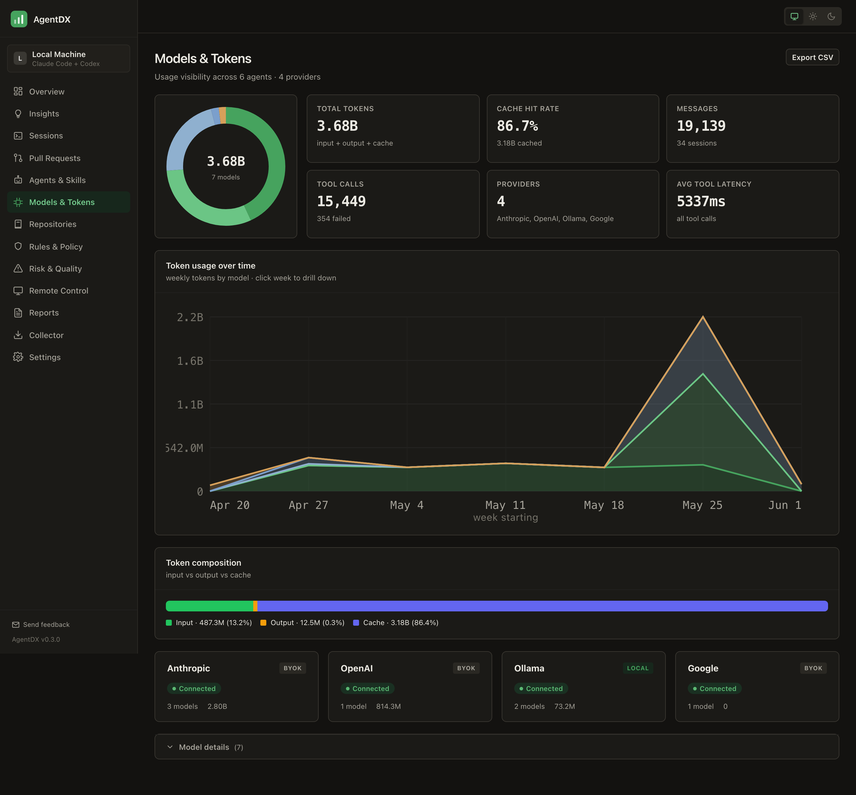 AgentDX models and tokens page