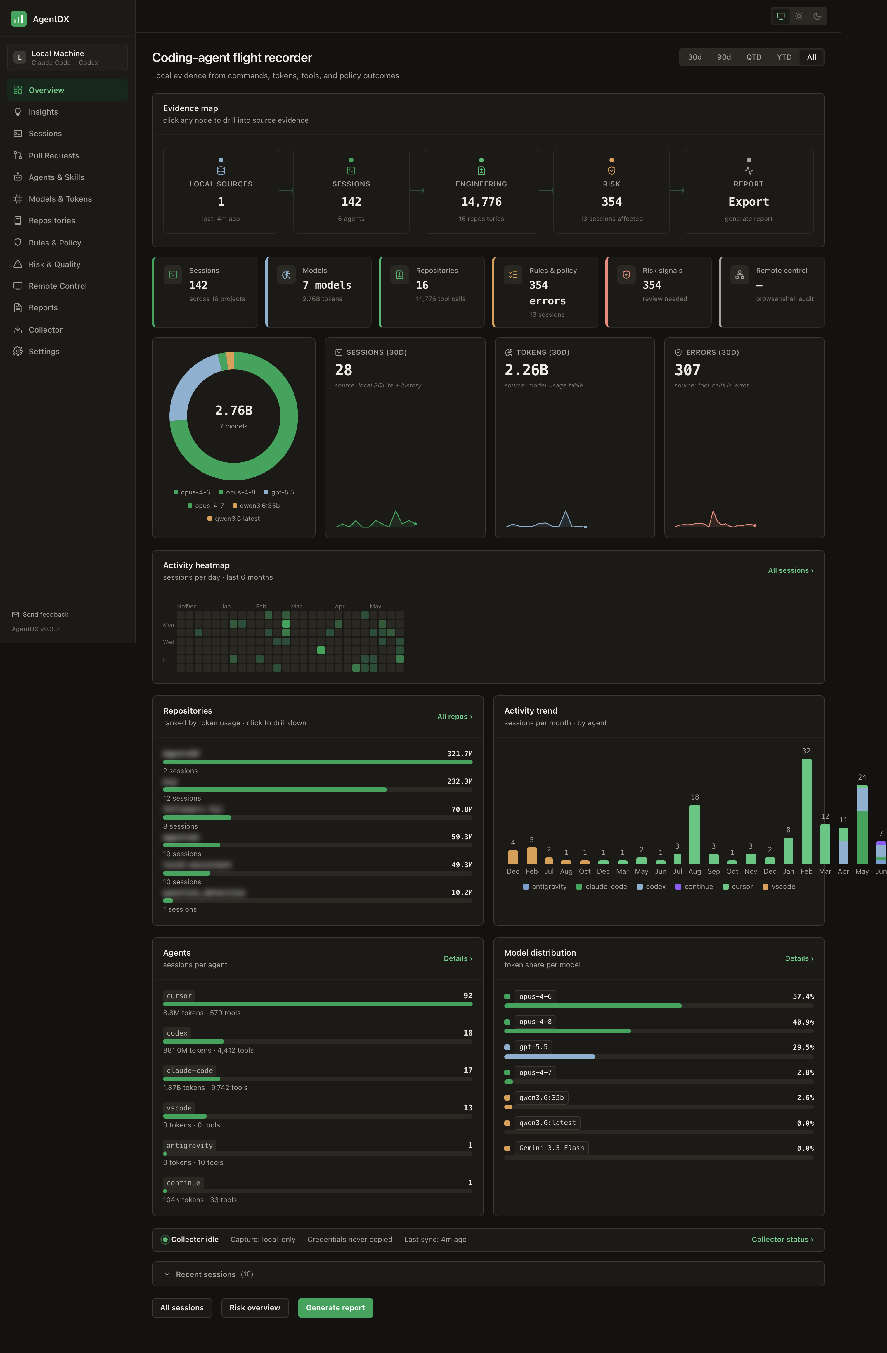 AgentDX overview dashboard