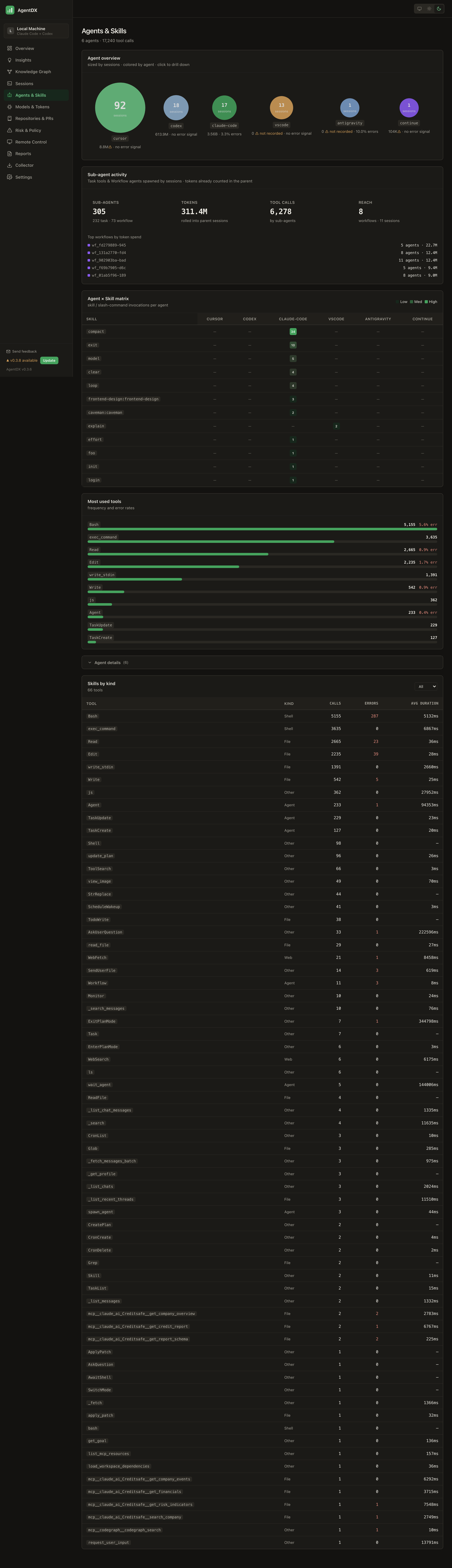 AgentDX agents page