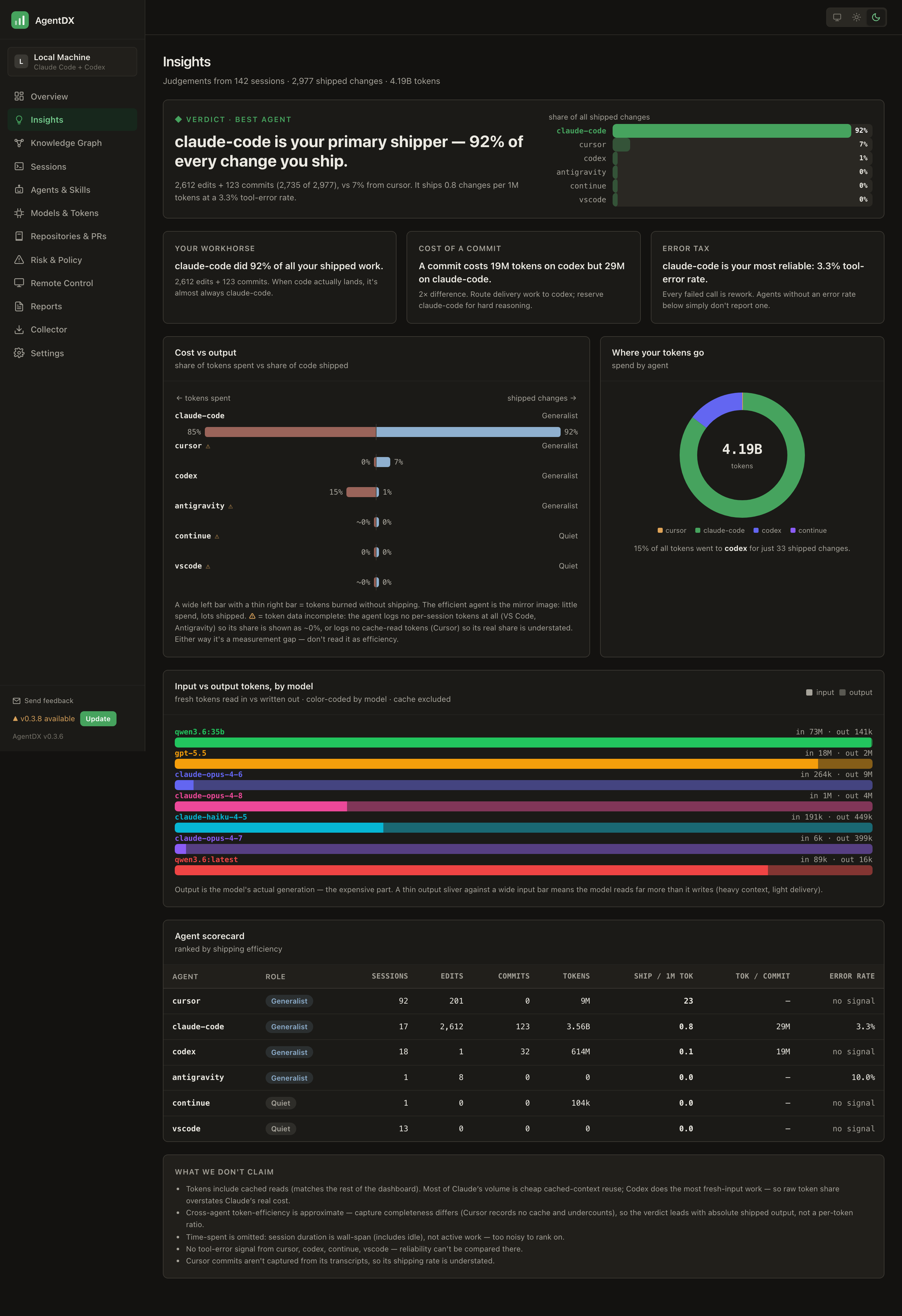 AgentDX insights page