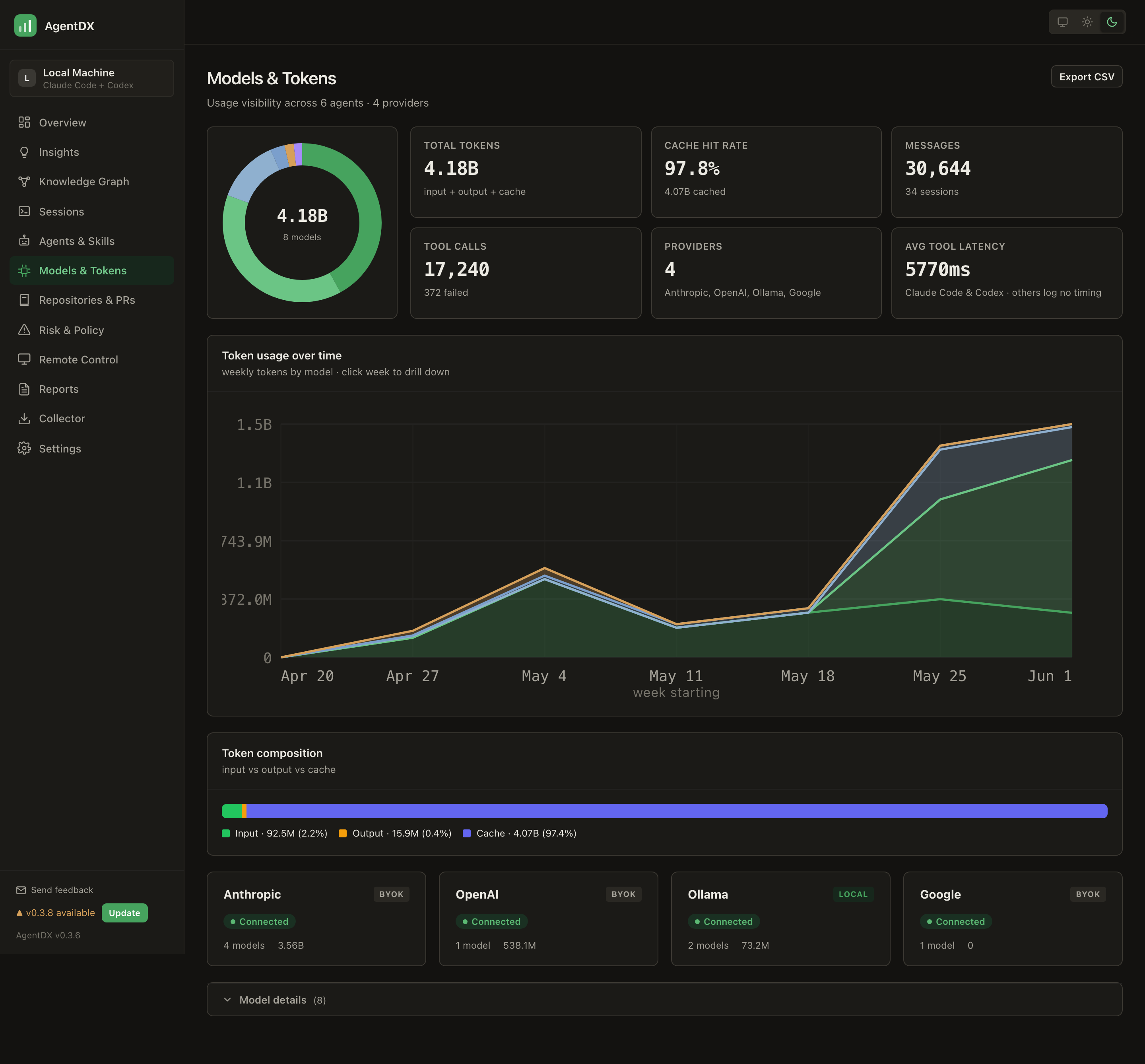 AgentDX models and tokens page