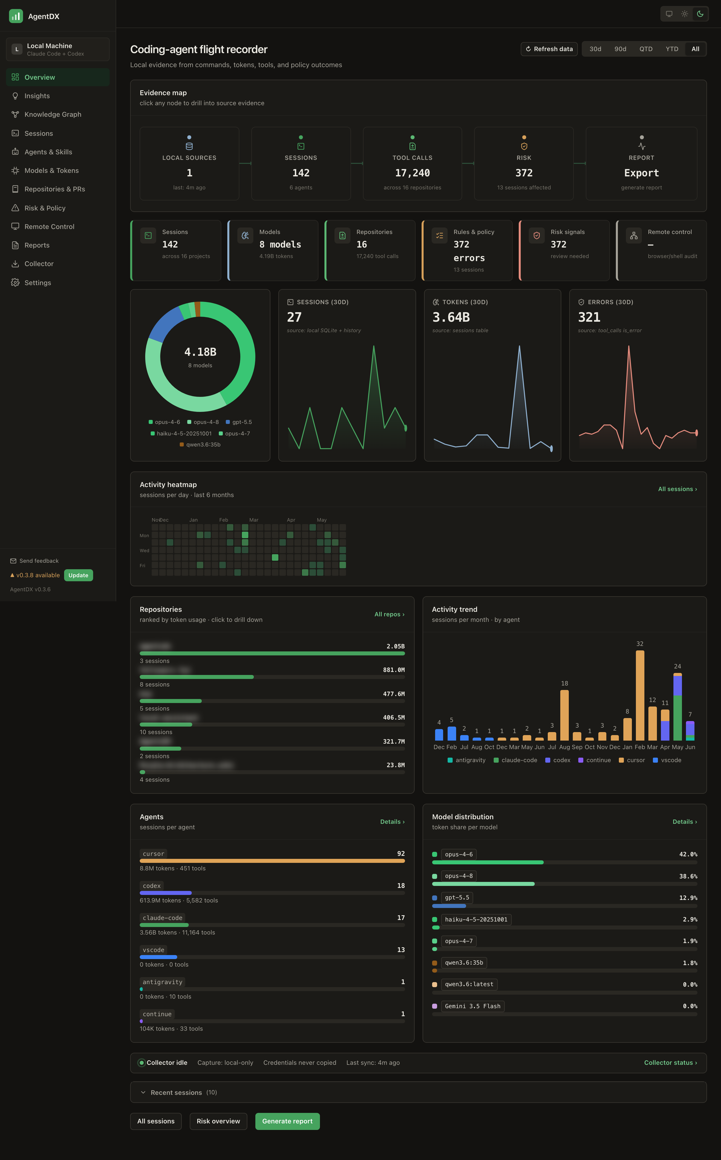 AgentDX overview dashboard