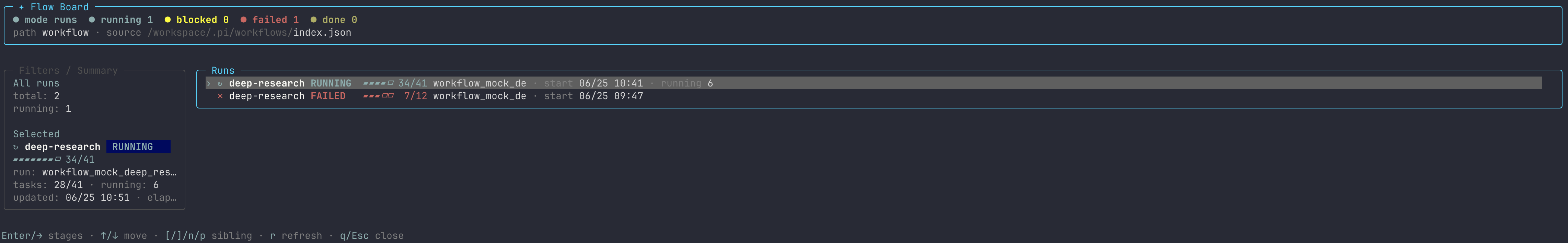 Workflow board: runs list