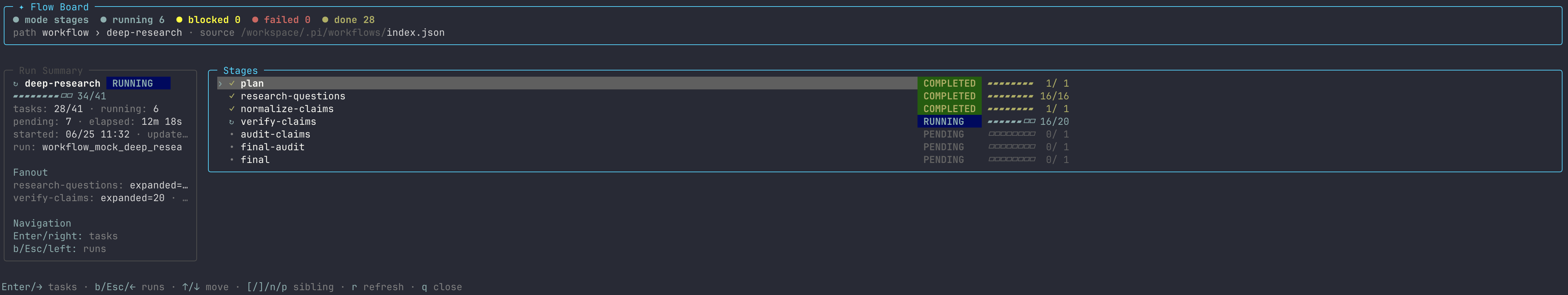 Workflow board: stages view
