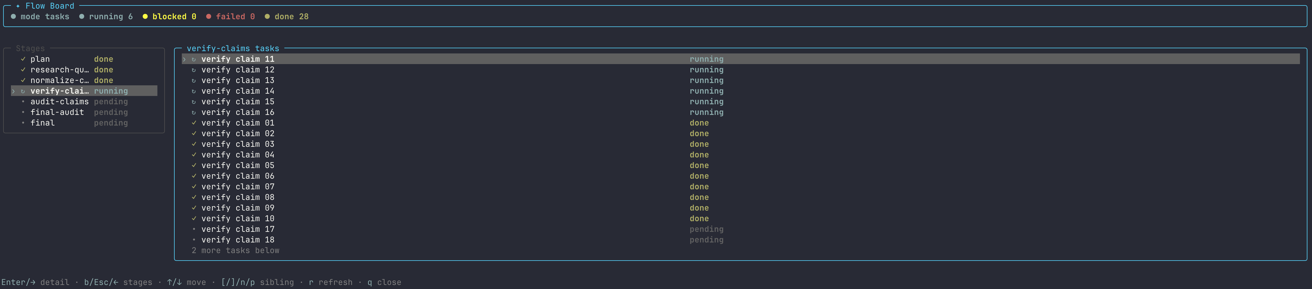 Workflow board: task list
