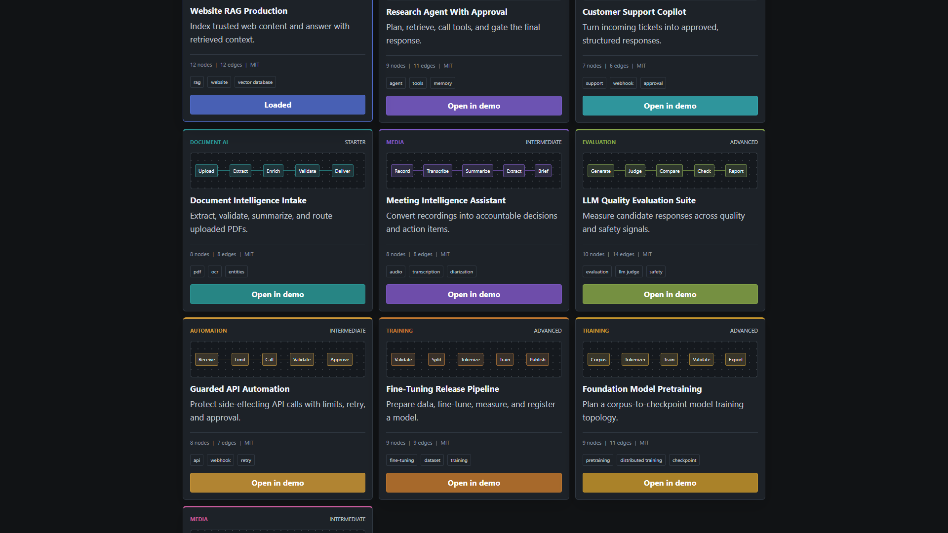 Free AI workflow template gallery