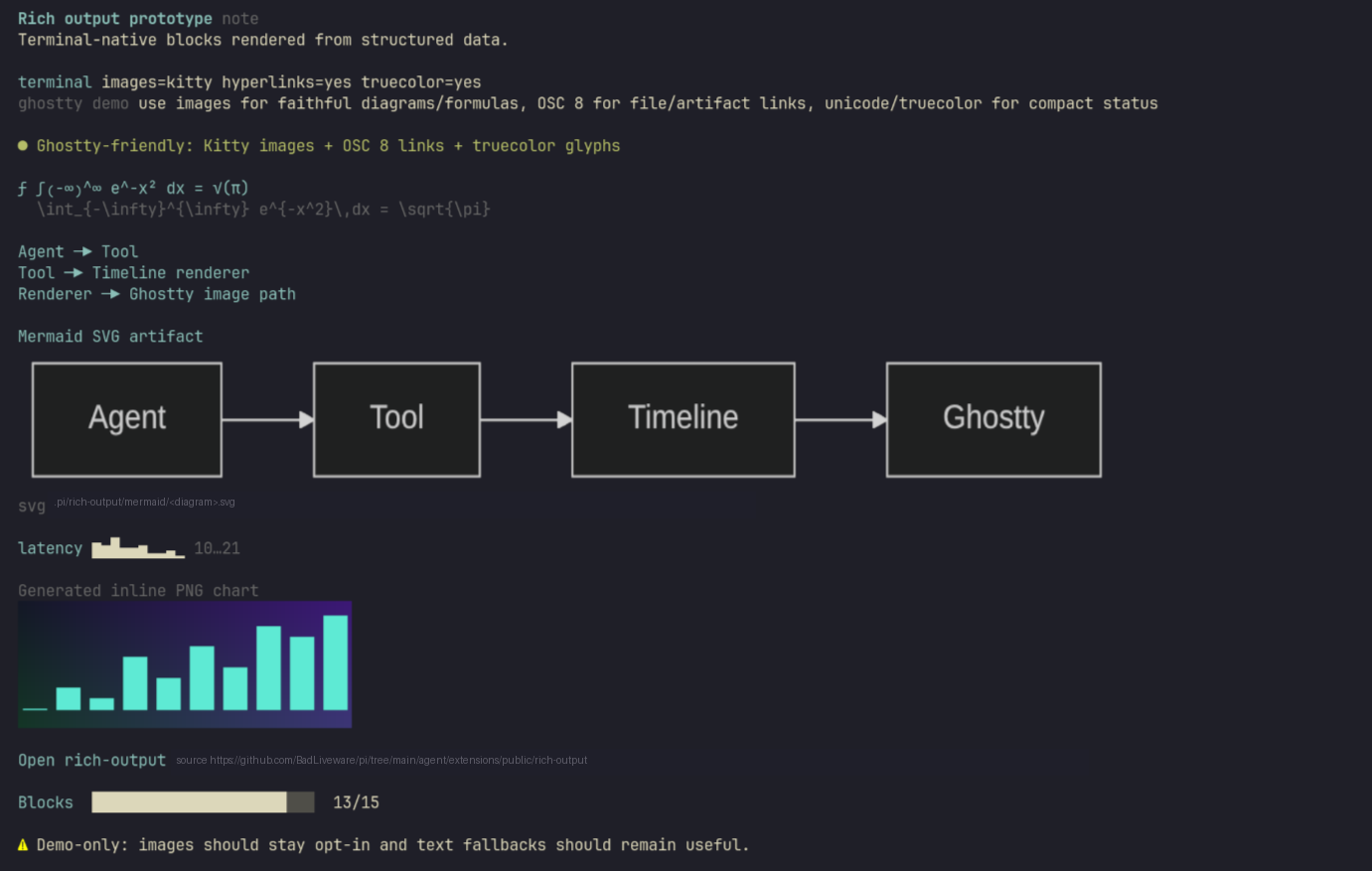 Rich output prototype showing terminal-native blocks, Mermaid rendering, sparklines, image previews, links, progress, and callouts.