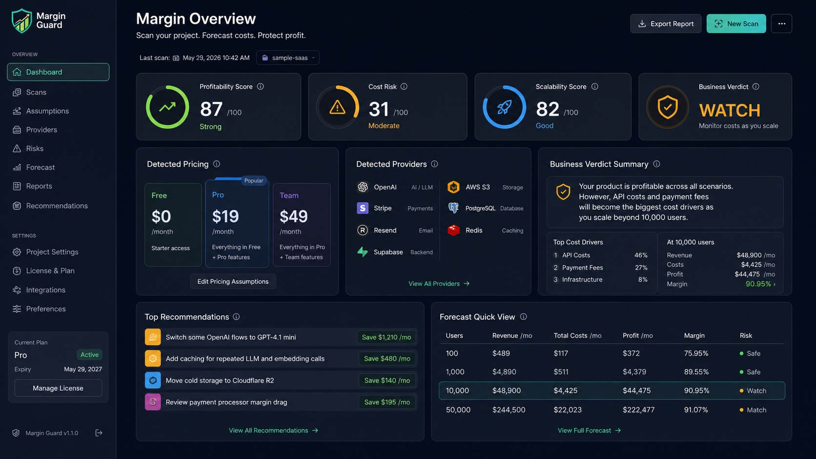 Margin Guard Overview