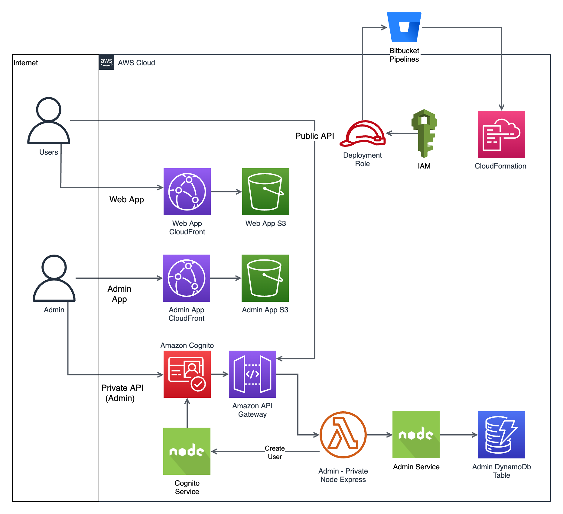@baselinejs/core CDN by jsDelivr - A free, fast, and reliable Open ...